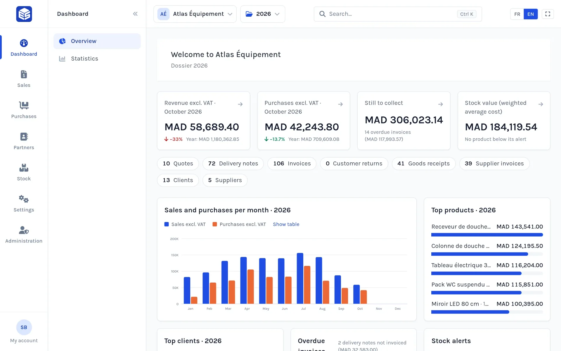 The eStock dashboard with revenue, purchases, receivables and the monthly sales chart